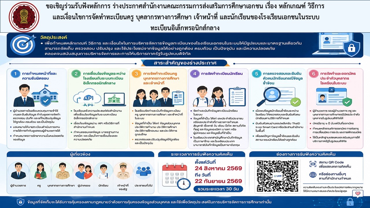 รับฟังหลักการ ร่างประกาศสำนักงานคณะกรรมการส่งเสริมการศึกษาเอกชน เรื่อง หลักเกณฑ์ วิธีการ และเงื่อนไขการจัดทำทะเบียนครู บุคลากรทางการศึกษา เจ้าหน้าที่ และนักเรียนของโรงเรียนเอกชน ในระบบทะเบียนอิเล็กทรอนิกส์กลาง